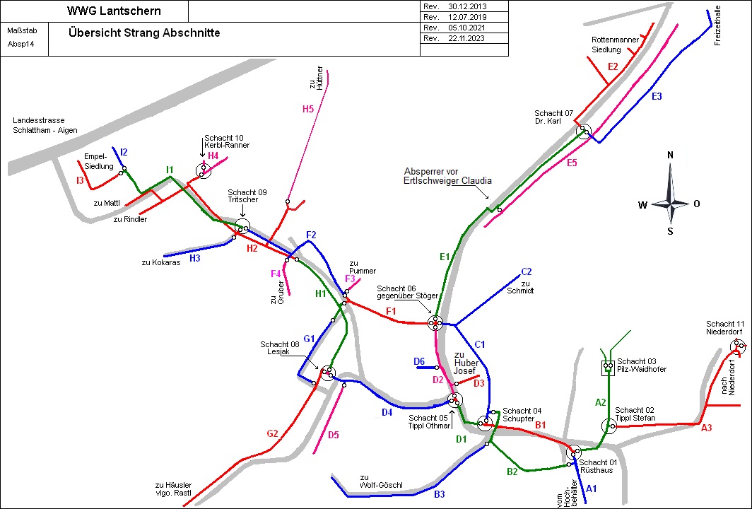 Absperrer Übersicht